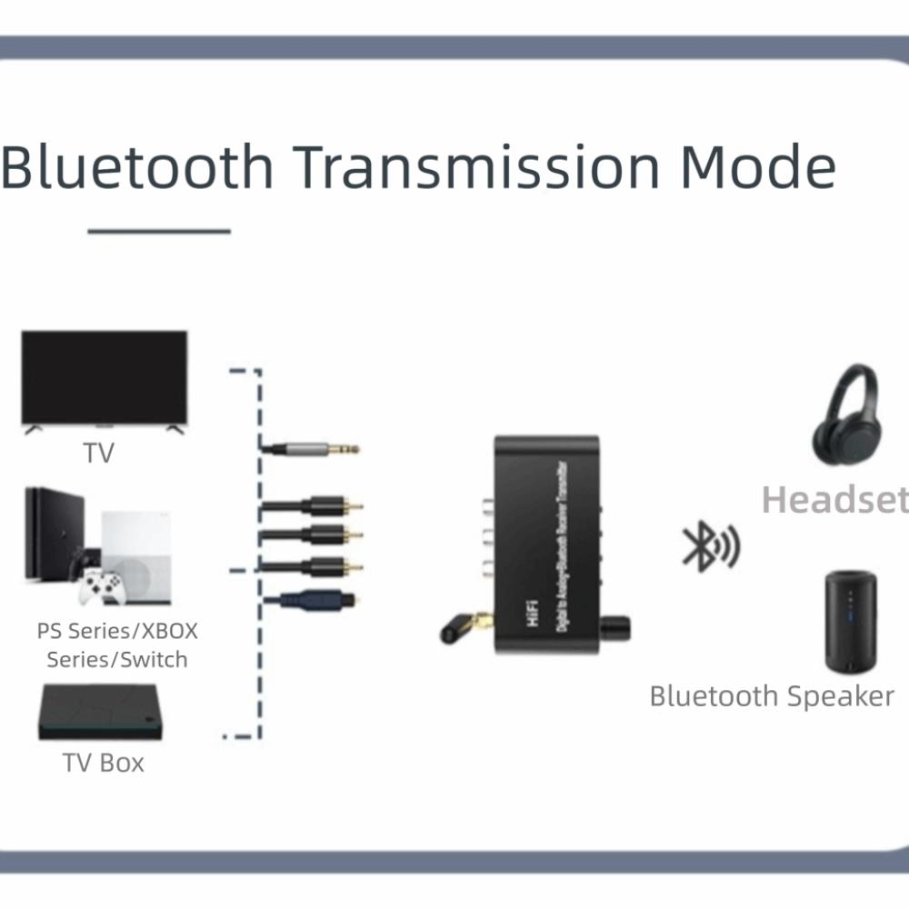4-в-1 Цифро-аналоговый аудиоконвертер с Bluetooth 5.1 приемником с пультом дистанционного управления Цифровой оптический на 3,5 мм Алюминиевый сплав