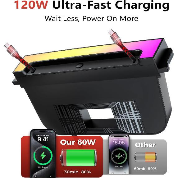 USB Hub For Tesla Model Y Juniper 2025-2026 & Model 3 Highland 2024-2025 Accessories, 120W USB-C Fast Charging With Retractable Cables, 2-Port Built