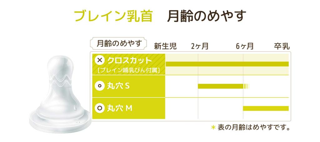 Детская бутылочка Doctor Betta для замены мозга, набор из 2 крестиков для замены сосков