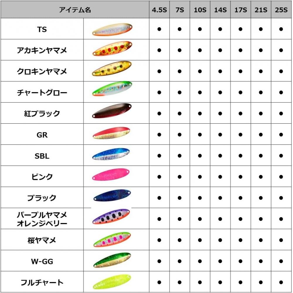 Daiwa DaiWa SpoonS Leather Chinook S 4.5S 7S 10S 14S 17S 21S 25S различные W Гг 7S