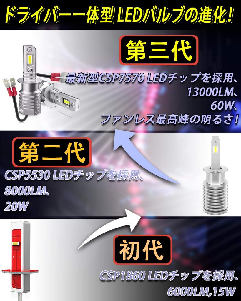 Feison H3 LED Светодиодная противотуманная фара, совместимая с техосмотром новых автомобилей, для 12В автомобилей с гибридными и EV супер светодиодами, 2 года гарантии [Самая мощная безвентиляторная] фары,