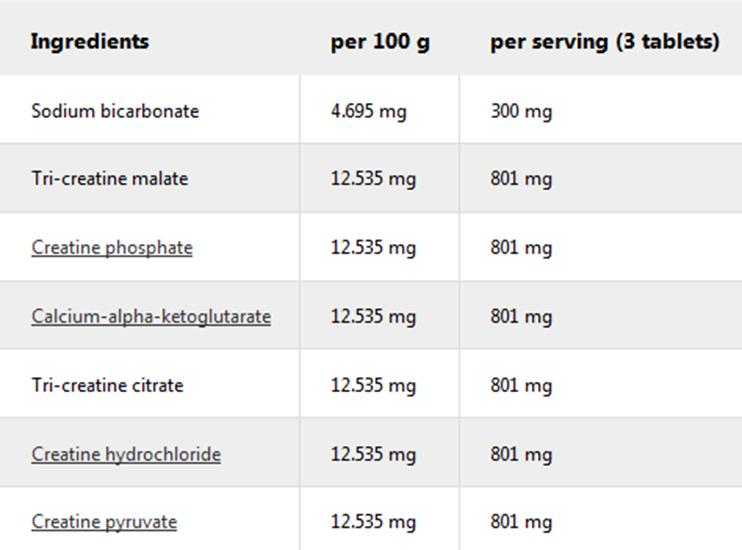 IronMaxx Креа7 Суперщелочной