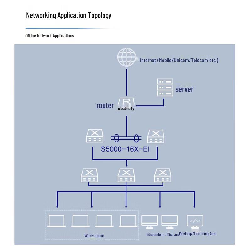 H3C S5000-16X-EI 16-Port 10G Managed Enterprise Switch