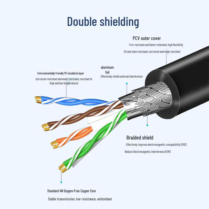 Yeren M12 to RJ45 High-Flex Industrial Sensor Cable