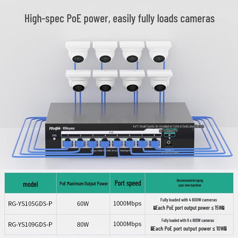 Ruijie 5-Port Gigabit PoE Surveillance Switch (CN version)