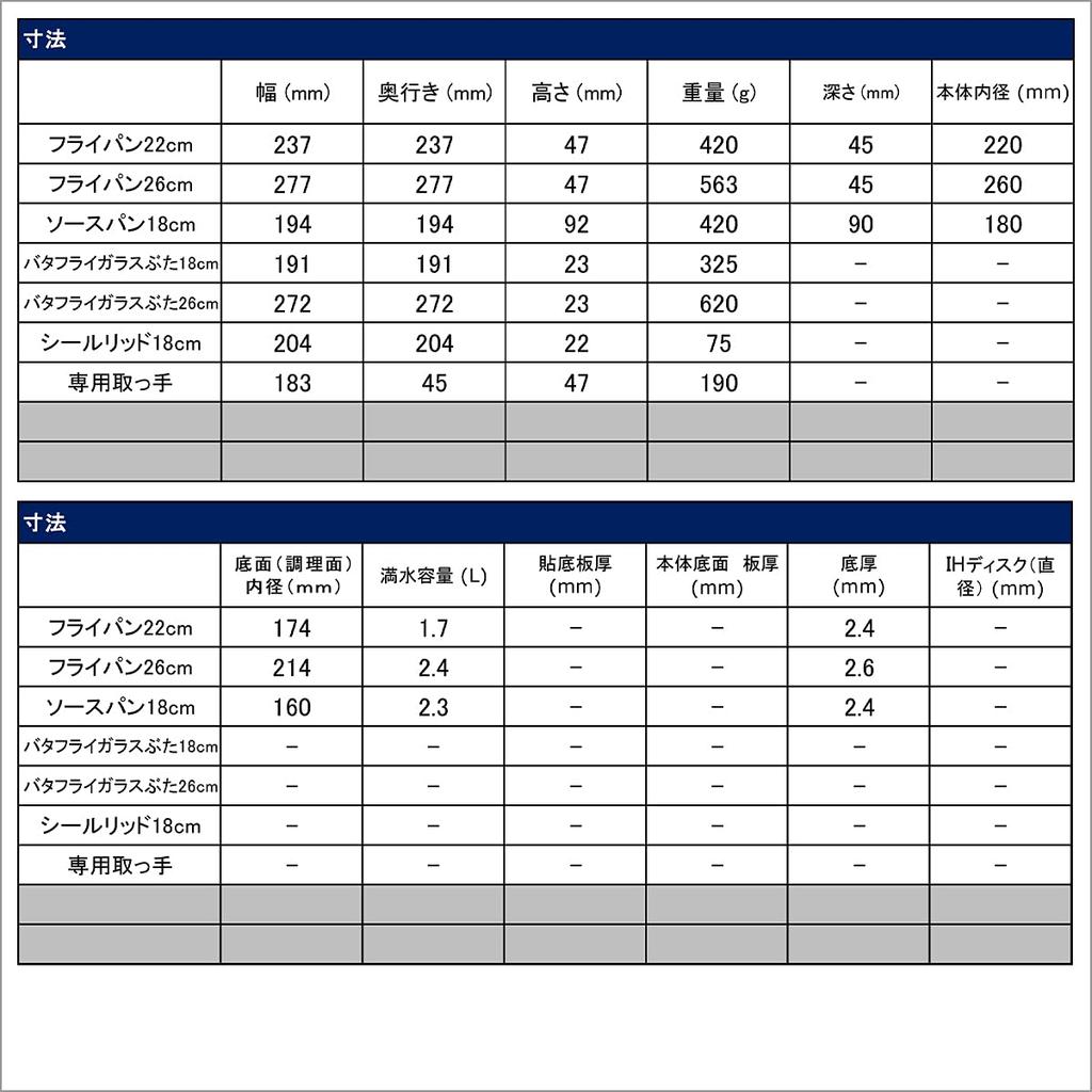 Tefal Ingenio Neo Паприка Красный Набор 7