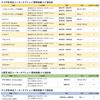 [Rn1415-13] ТВ-отменитель Suzuki Every Wagon DA17W H27.2- 7 дюймов с