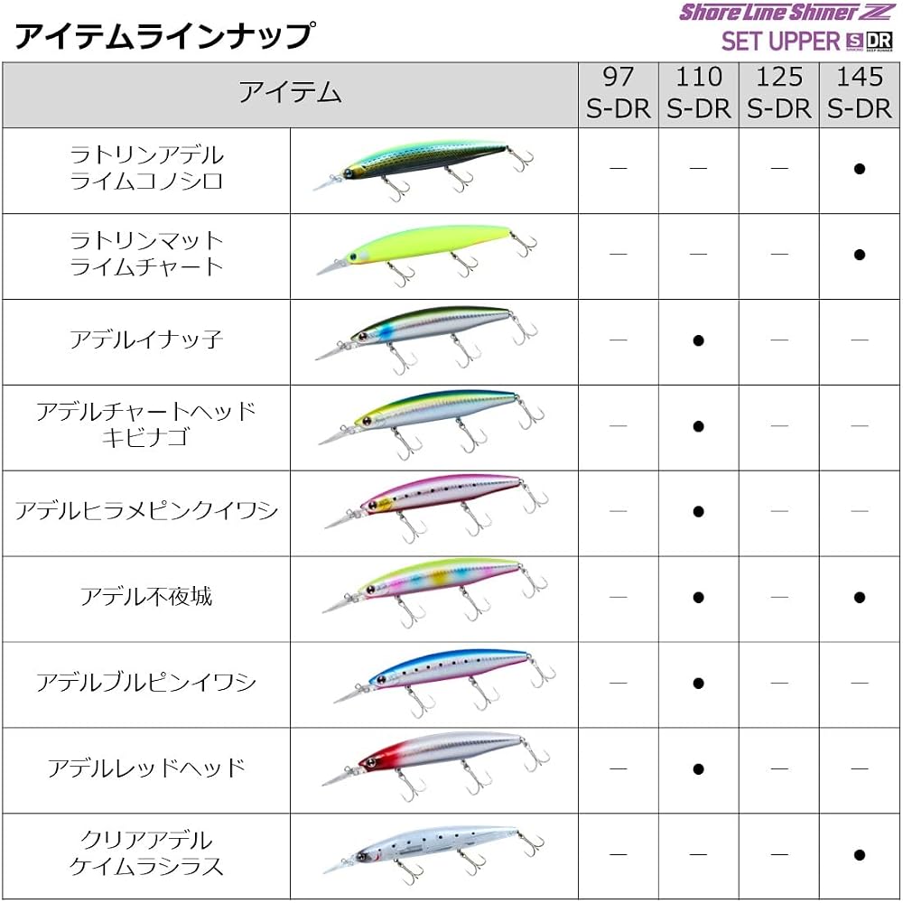Daiwa Shoreline Shiner Z Set Upper 110S-DR Laser Lime Chartreuse Iwashi Fishing Lure 110mm