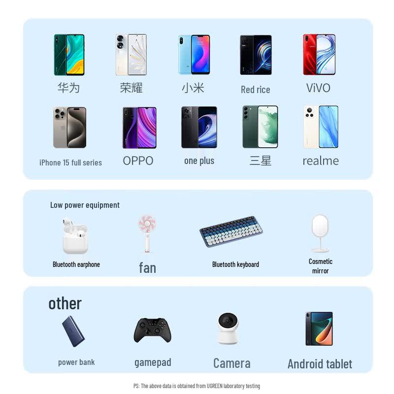 Ugreen Быстрое зарядное устройство 22,5 В для Huawei, Xiaomi, Android-телефонов