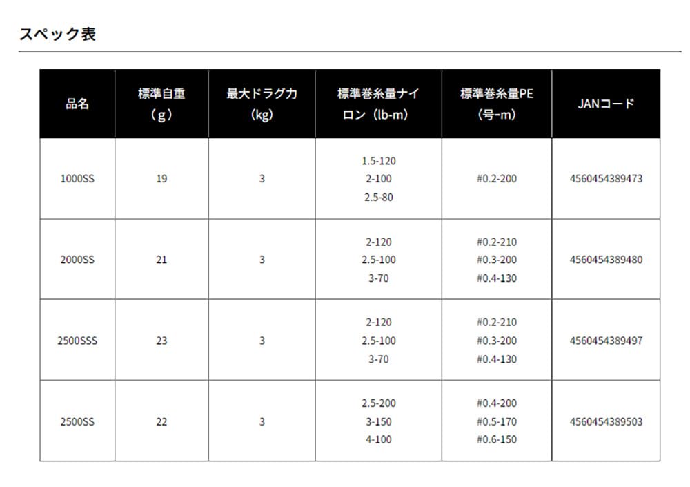 SLPWORKS Daiwa Slp Works EX SF Spool 2500SSS