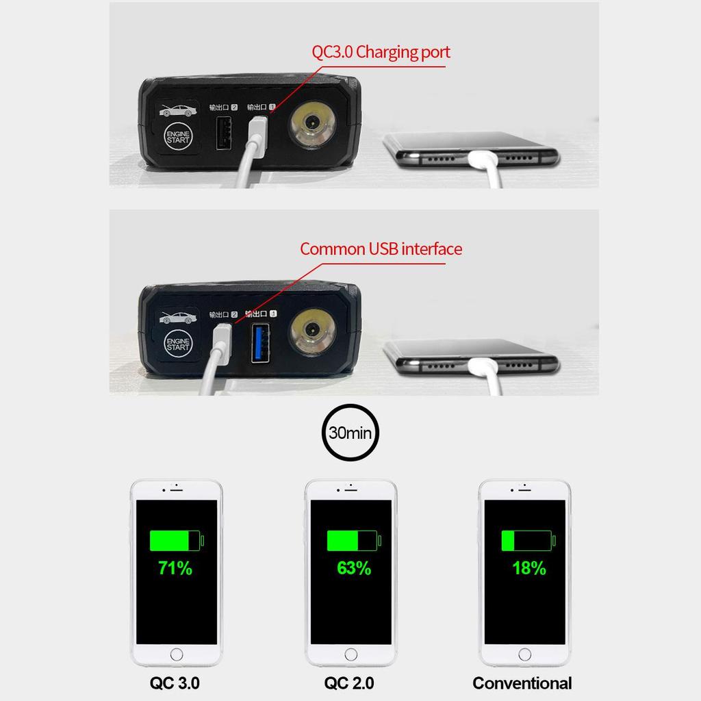 E-ACE Автомобильный стартерный аккумулятор Power Bank 1600A 12 В аварийный портативный усилитель пускового устройства с USB