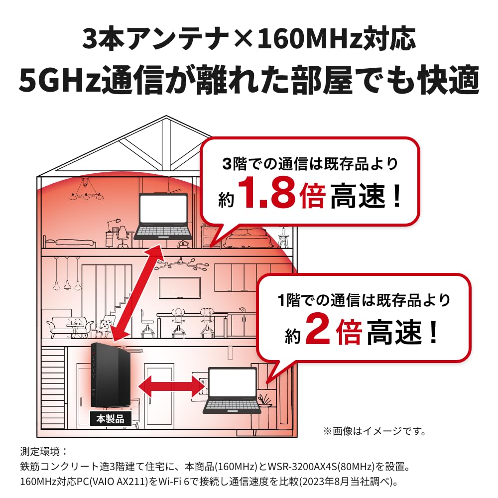 Wi-Fi 6 Роутер Buffalo 2401+573 Мбит/с WSR-3000AX4P/NBK
