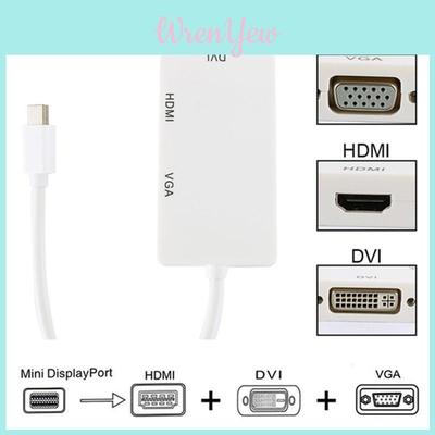 Аксессуары для аудио и видео – HDMI-кабели и адаптеры
