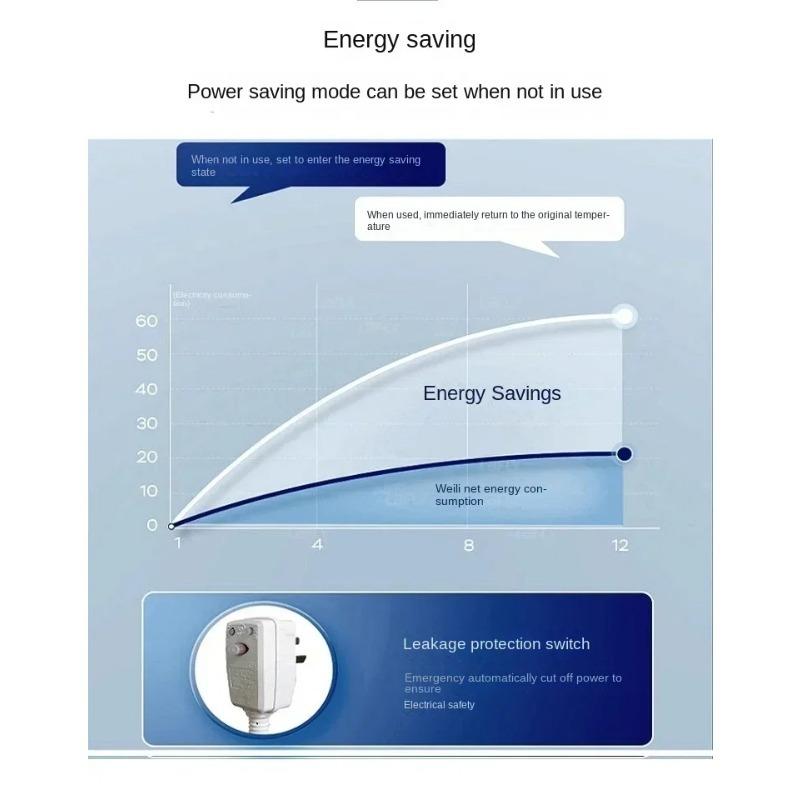 Ecofresh Square Smart Toilet Seat Cover - Electronic Bidet with Heating, Cleaning & Drying for Bathroom