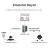 YSX H5 Video Conferencing System (CN version)