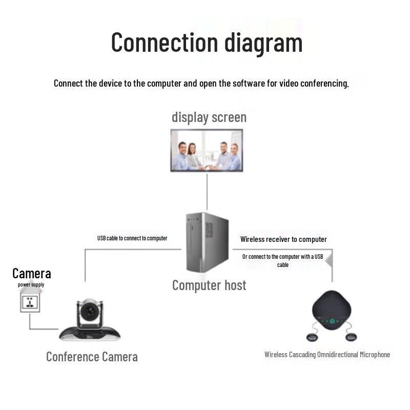 YSX H5 Video Conferencing System (CN version)
