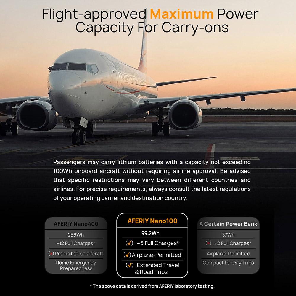 AFERIY Nano100 Портативная электростанция, 100 Вт 99.2 Вт·ч, Телескопический кабель Type-C, Можно брать на борт самолета, Полная зарядка за 1.5 часа