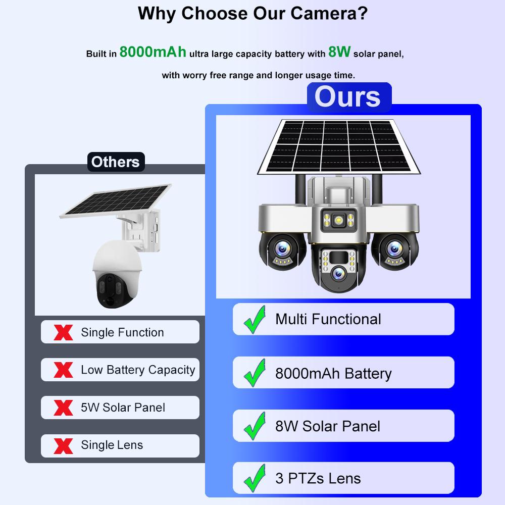 V380 PRO WiFi Солнечная Камера 3 PTZ Защита Безопасности 15MP Домашние Камеры Видеонаблюдения 3 Объектива PIR Детекция Человека Наружная Ночное Видение Наблюдение