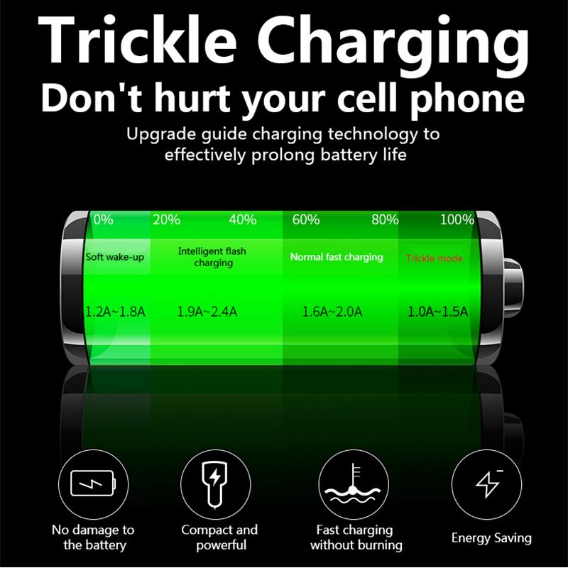 Автомобильное зарядное устройство 2 USB порта Быстрая зарядка Цифровой дисплей Автомобильные аксессуары Для Mercedes-Benz AMG W212 W220 W221 W222 W108 W126 W140 W168 W169 W176 W177