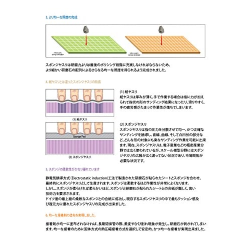 Infini Model Sponge File, 1500 Grit (20 Files Per Box) Hobby Tool ISP1500