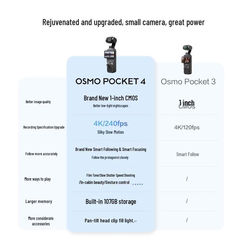 DJI Osmo Pocket 4 1-inch Pocket Gimbal Camera (CN version)