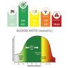 Ketone Breath Carbohydrate Restriction Ketosis Ketone Breath Analyzer 10 Mouthpieces Tester, Meter, (mmol/L Units, Included)
