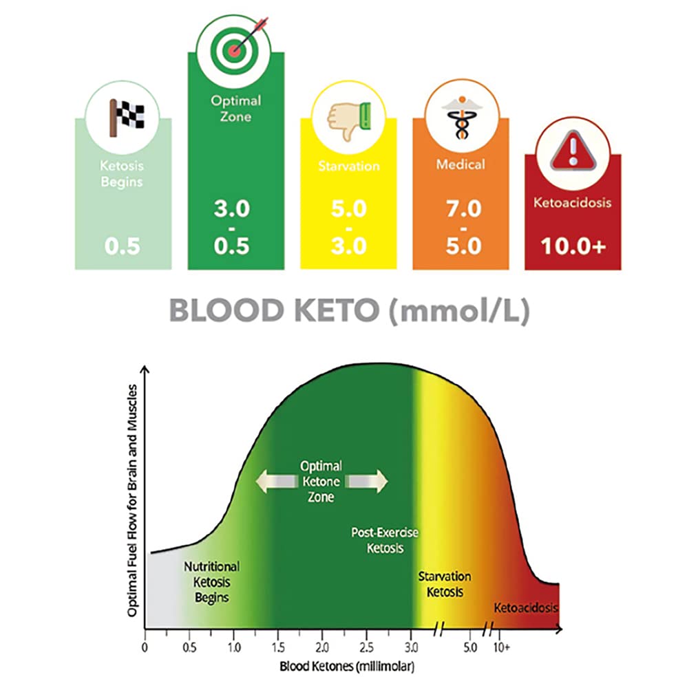 Ketone Breath Carbohydrate Restriction Ketosis Ketone Breath Analyzer 10 Mouthpieces Tester, Meter, (mmol/L Units, Included)