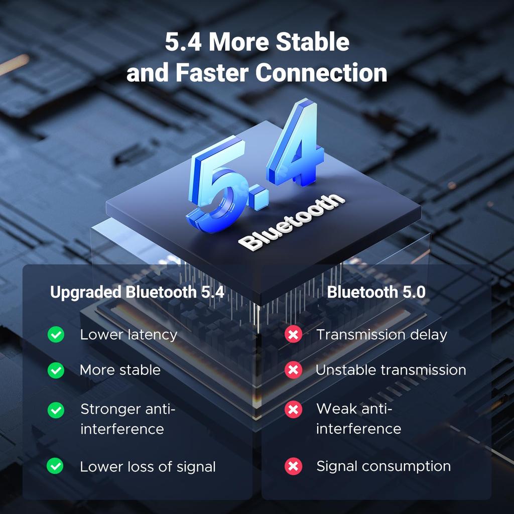 UGREEN Bluetooth Автомобильный Автомобильный Компонент 15M Связь Черный Сертификация 5.3 Приемник, 3.5мм Приемник, SBC/AAC, Аудио, AUX, iPhone, Android, Стерео,