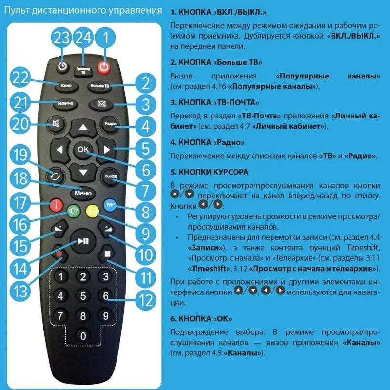 1 шт. Пульт дистанционного управления DIY Аксессуары Для DEXP A321 A431 A501 A551 Q551 Q651 Viomi TVD2290B CHIQ Plusham UA501UHD Пульт ДУ для телевизора