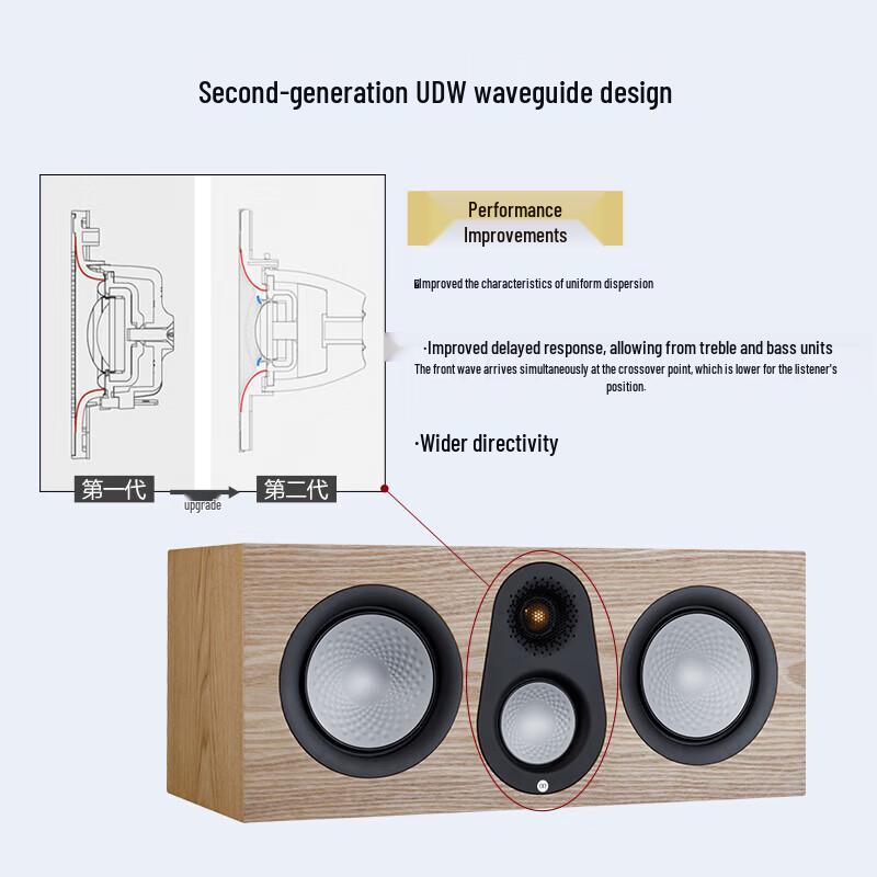 Monitor Audio Silver C250 Passive Center Speaker (CN version)