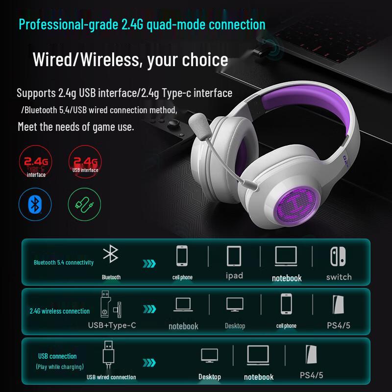 Edifier Беспроводная игровая гарнитура G2 7.1