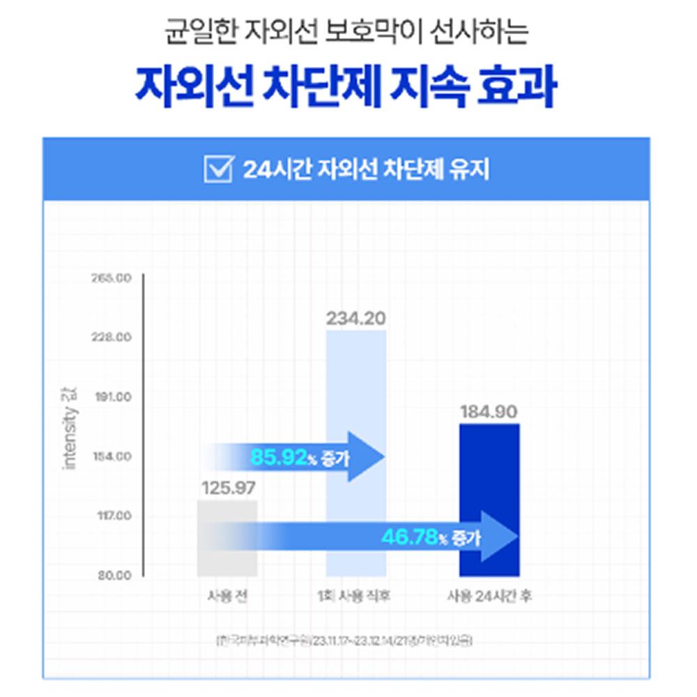 CENTELLIAN24 Madeca Derma Shield Moisture Sun Cream 50ml (SPF50+)