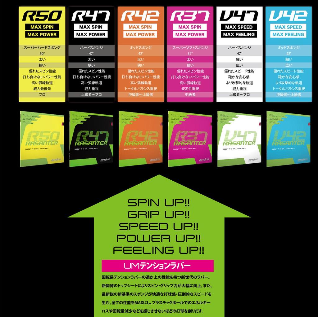 Andro Накладка для настольного тенниса Lazanter R47 Разрушительная мощь 112288 Красный Универсальный (РД) 1,7