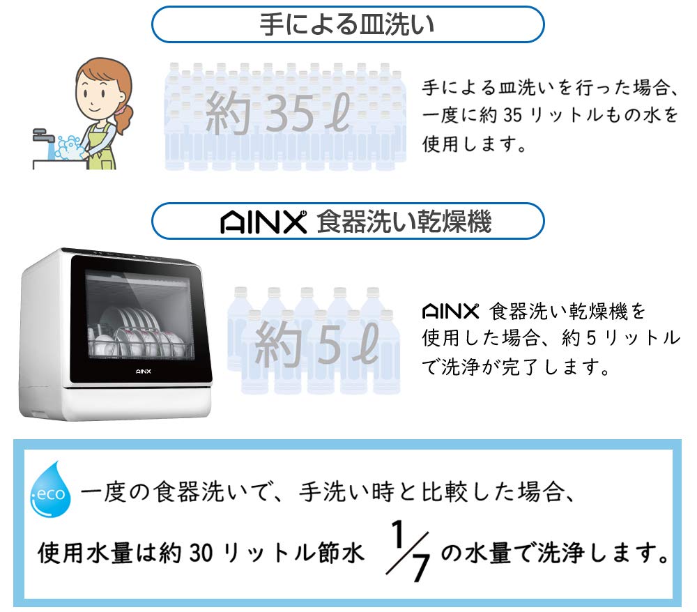 AINEX AINX Не требует строительства Посудомоечная машина Белая AX-S3W