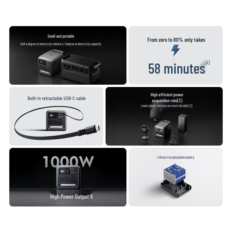 DJI Портативная электростанция Power 1000 Mini