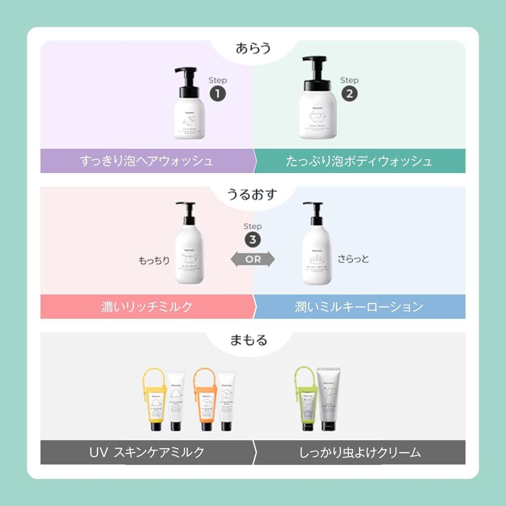 Mamafy Gift Set Shopping Bag Wash Hair Wash Rich Milk 150g Milky Lotion Baby Gift Skin Care For Babies Sensitive Skin + (Body & & & 150ml)