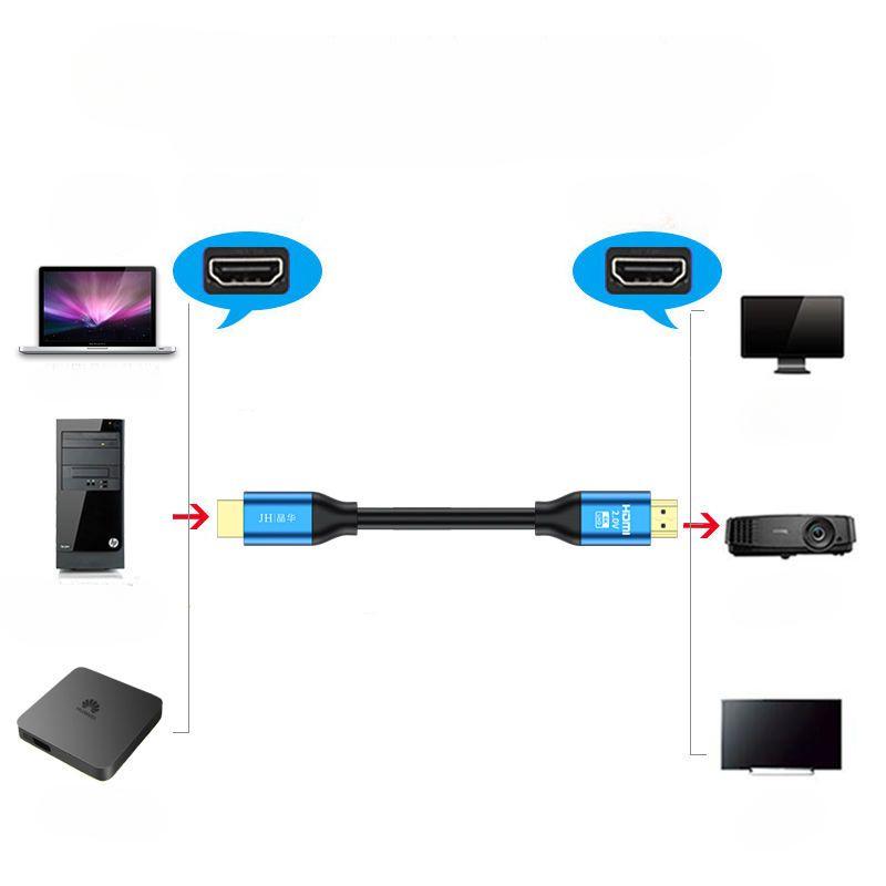 HDMI-кабель высокой четкости 4K Ultra Clear HDMI-кабель для подключения приставки, телевизора, проектора, компьютера и монитора