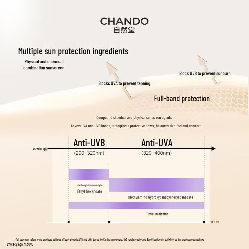 CHANDO Snow Run Whitening Multi-Protection Sunscreen Primer SPF32 PA+++