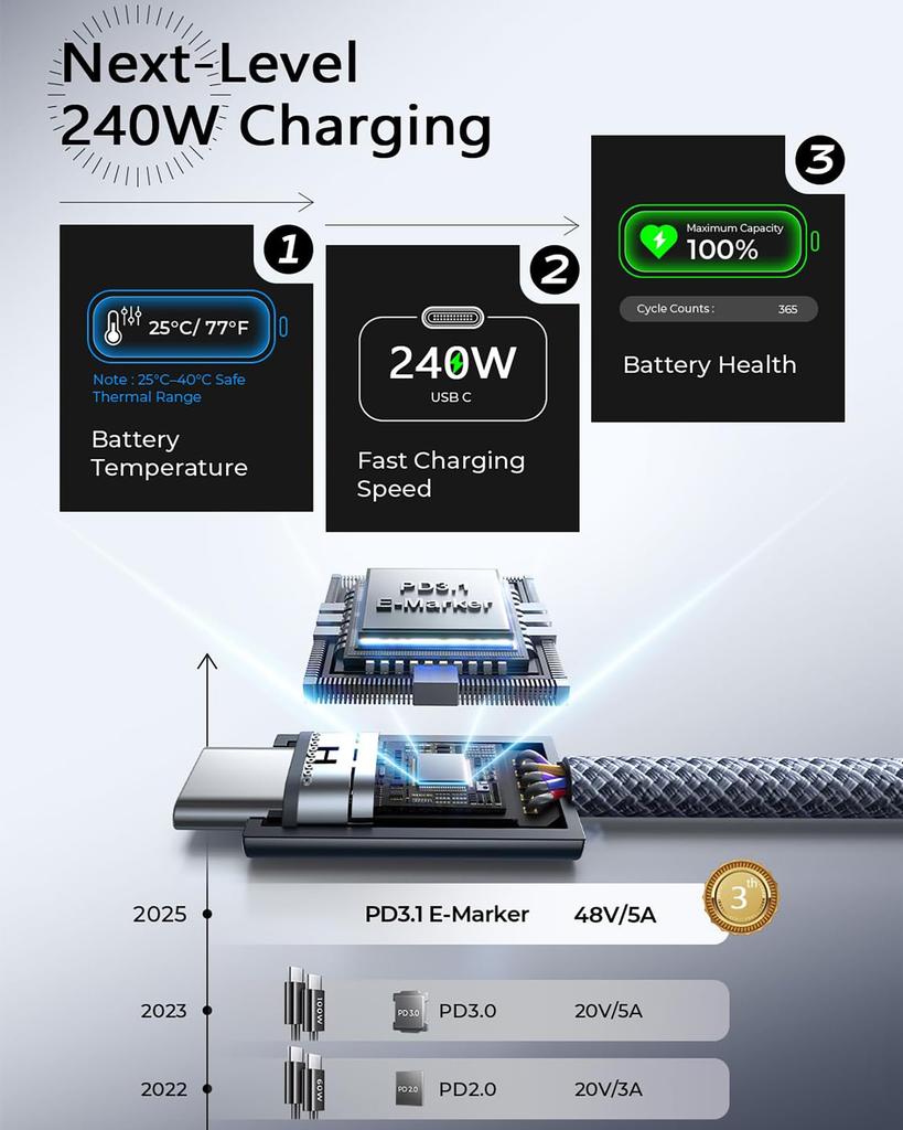Магнитный кабель USB C на C, 5A, быстрая зарядка 480 Мбит/с, прочный нейлоновый, совместим с iPhone 15 Pro и Xperia, 240 Вт, совместим с PD3.1, 1 м, автоматическая намотка, зарядка,