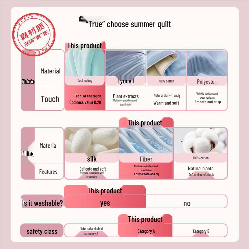 Jieliya Class A Cooling Ice Silk Summer Comforter