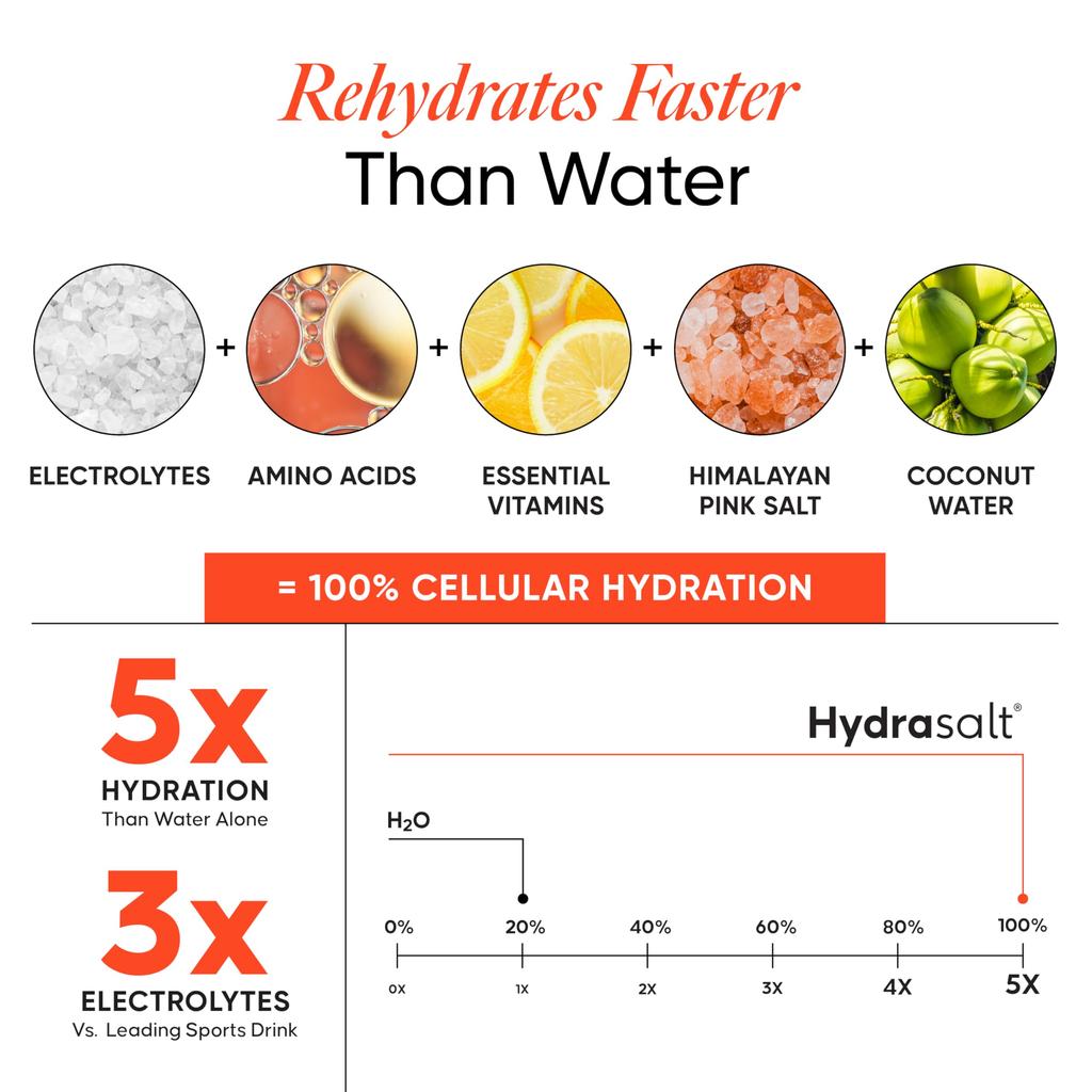 Wellbeing Nutrition HydraSalt Электролитный напиток без добавления сахара | 5 электролитов и 3 витамина для мгновенного увлажнения, энергии, производительности и