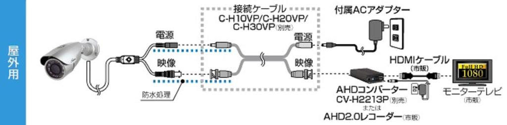 Corona Dengyo AHD 2 Million Pixel Outdoor Camera Small TR-H220VZ