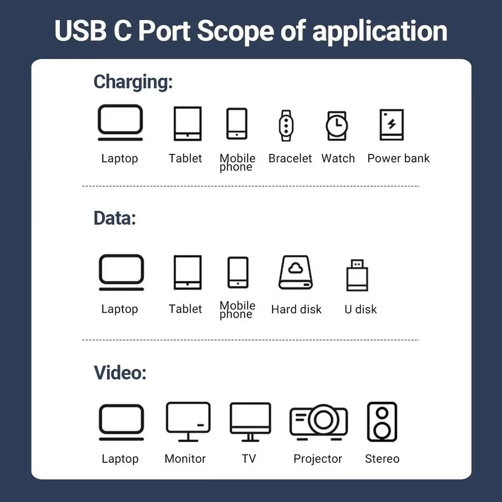 Кабель USB4 Type-C на USB-C 240 Вт Pd 8K 60 Гц 40 Гбит/с Кабель Type-C для Macbook Pro Thunderbolt3 4ipad Samsung Google Pixel Xiaomi Huawei