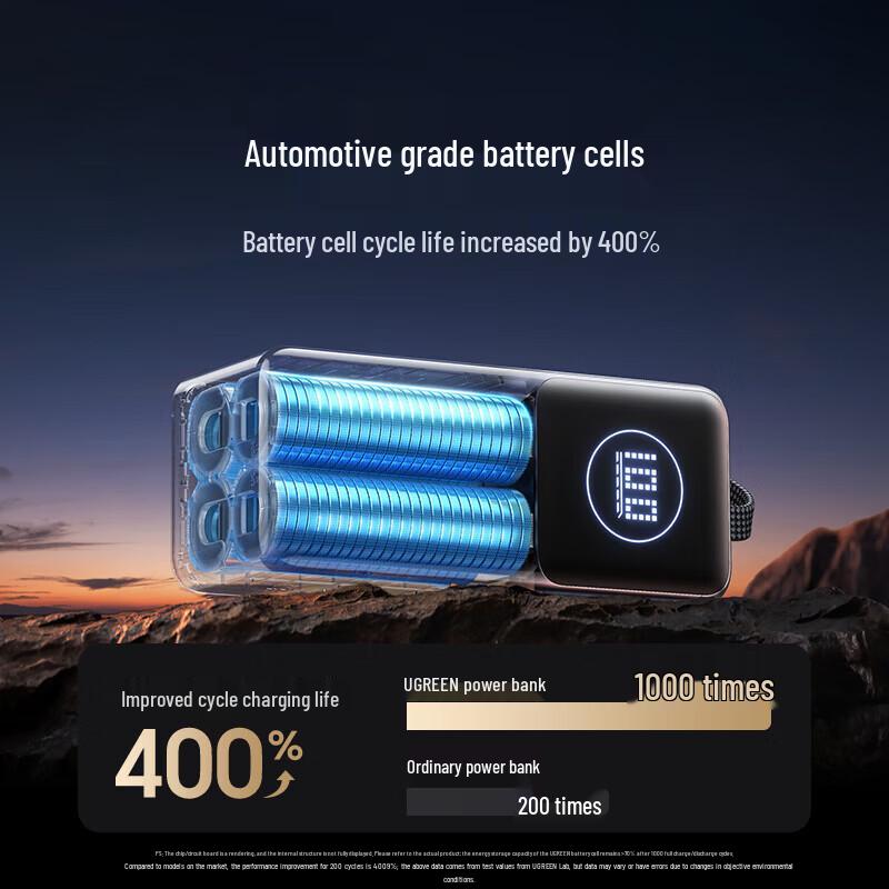 UGREEN 130W 20000mAh PD 100W Laptop Power Bank with Built-in Cable