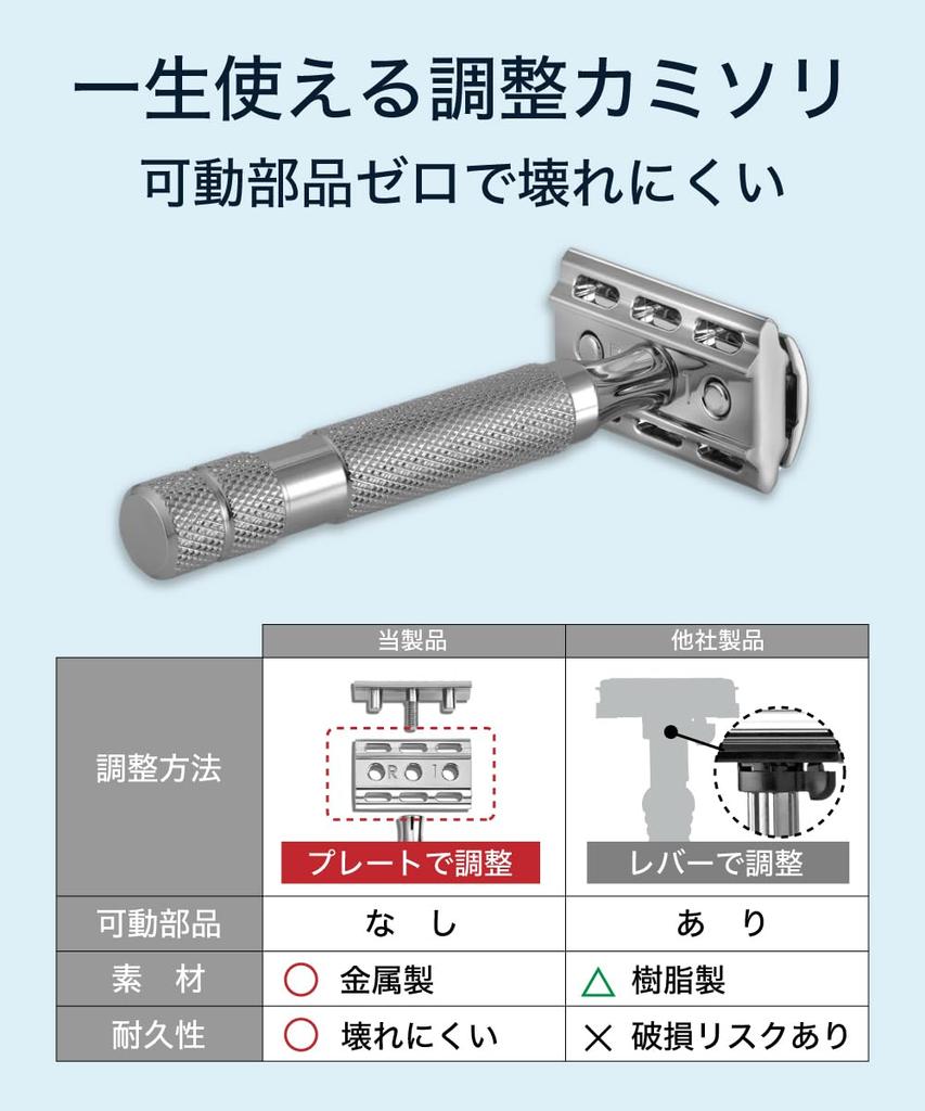 Бритвы Rockwell Razors 2C, запатентованный держатель для двух лезвий, 2 уровня, регулируемое одно лезвие, роскошное бритье, прочное, для начинающих, для чувствительной кожи, в комплекте 5 шт.