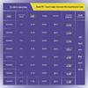 Луженая медь 30-16 AWG, 6 цветов, ПВХ, электронный провод для подключения питания моделей самолетов и игрушек