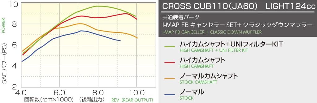 KITACO LIGHT Bore Up Kit 124cc Без высокого распредвала Алюминиевый чугунный цилиндр с гильзой Super Cub 110 Cross Cub 110 (Серебряный) (JA59) (JA60) 212-1456001