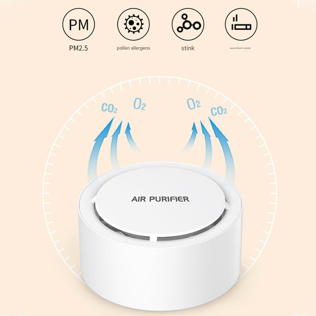 Мини Настольный Очиститель Воздуха - Портативный Устранитель Дыма для Дома Автомобиля с HEPA Фильтром для Удаления Пассивного Дыма и Запахов