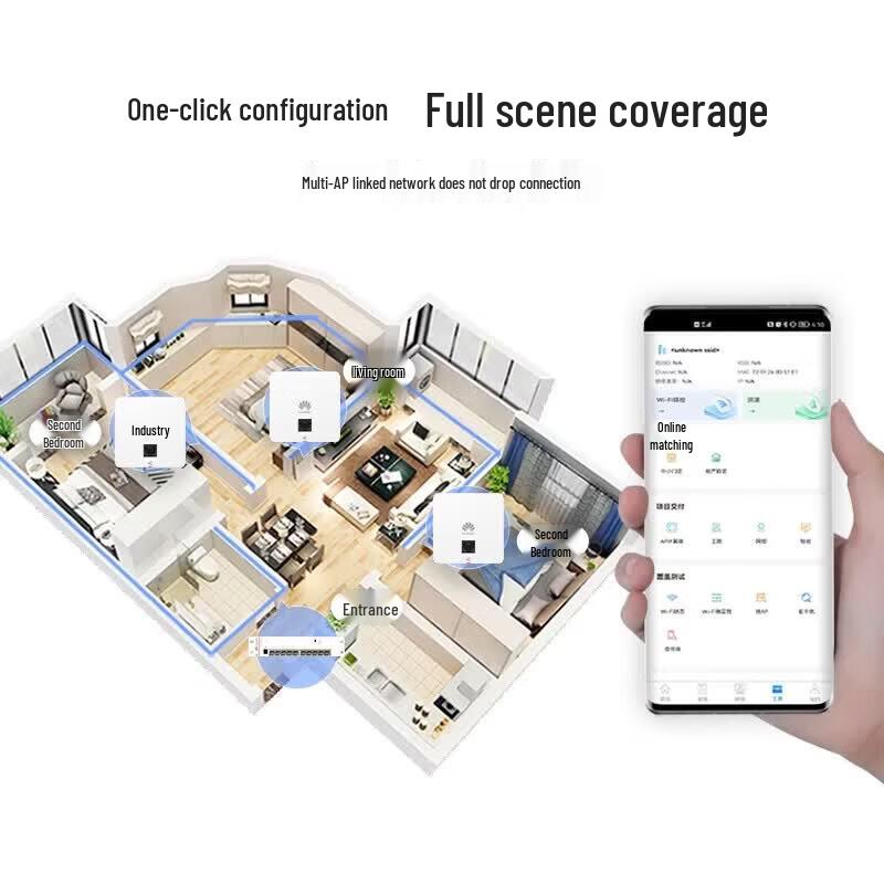 Huawei Whole Home WiFi 6 AP Kit (AP162E) (CN version)