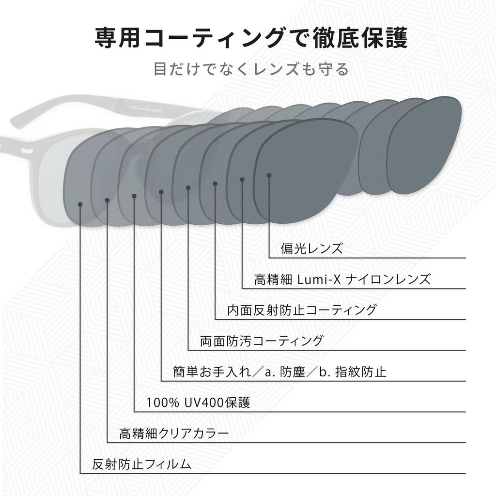 Солнцезащитные очки EYEGLAD SUNFOLD HALO Поляризованные Складные с UV400 LumiX Нейлон для Отдыха на Природе и Путешествий Кристальные и Защитные, Высокой Четкости